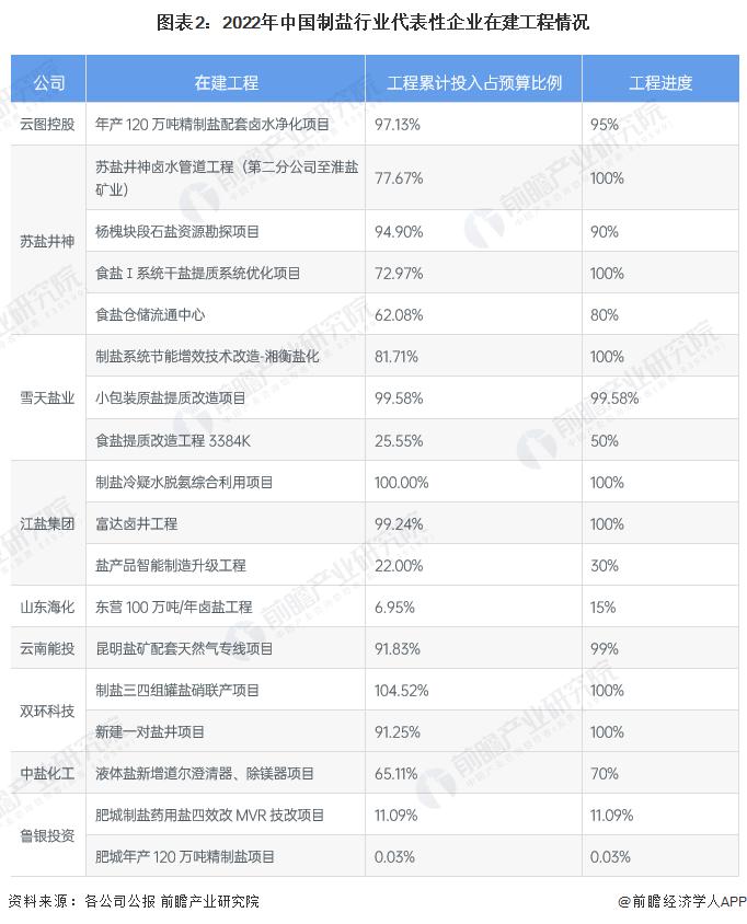 2023年中国制盐行业发展规划分析 丰富产品种类、提高产品质量【组图】