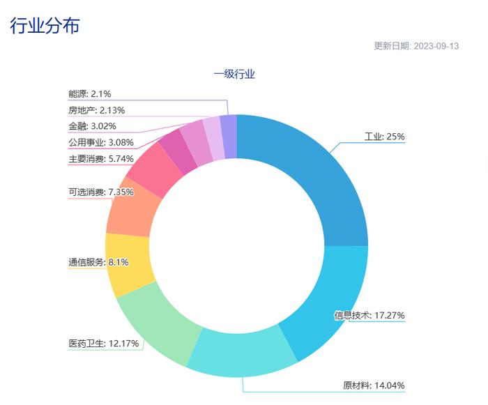 共享基经丨读懂宽基ETF（四）：中证1000指数VS国证1000指数