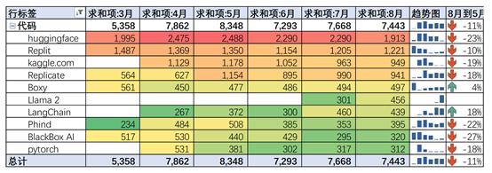 GenAI网站流量报告：流量持续下跌，整体下跌16%