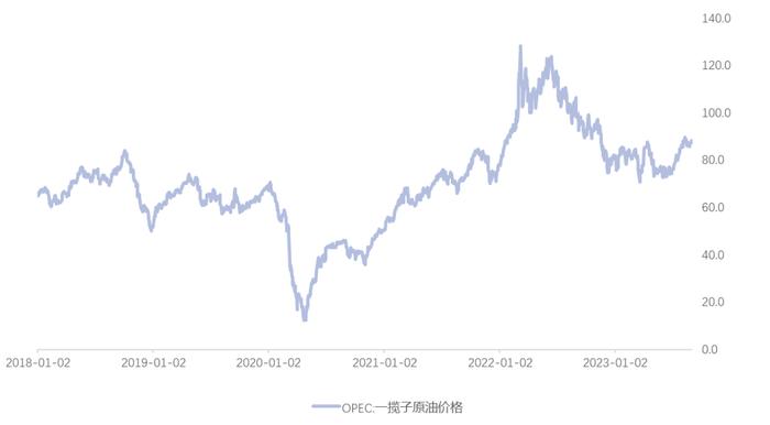 大类资产走势月度回顾 | 太平基金2023年8月