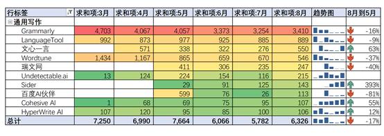 GenAI网站流量报告：流量持续下跌，整体下跌16%