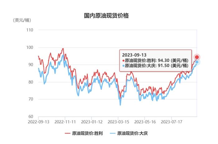 说它是“商品期货之王”，没人反对吧？