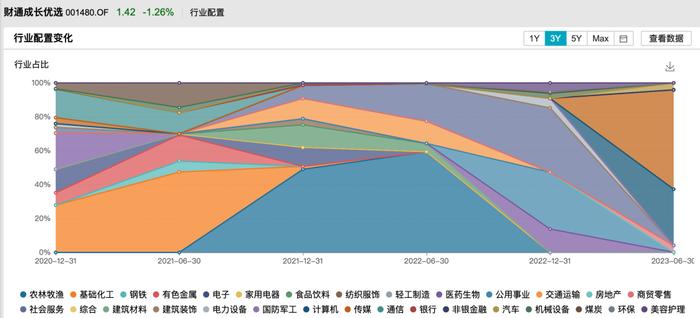 今年赚了60%+的周思越，作为技术分析拥趸，我为何爱不起来