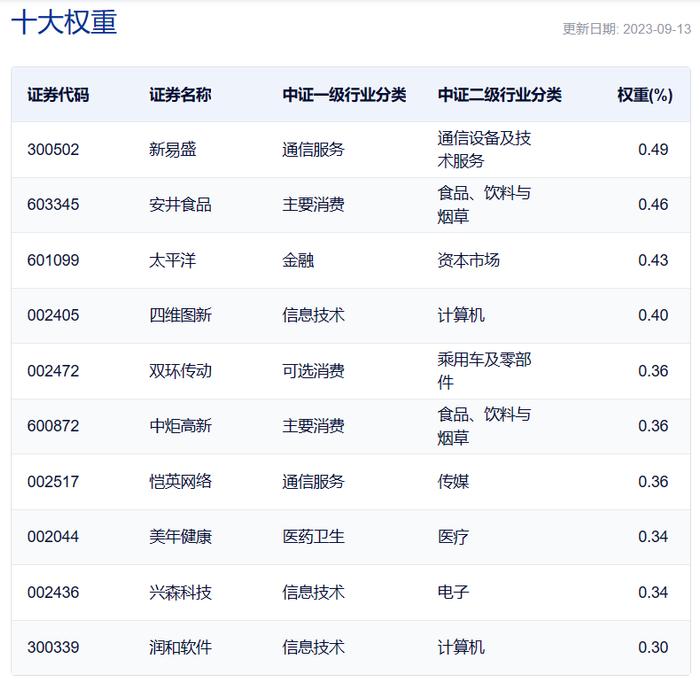 共享基经丨读懂宽基ETF（四）：中证1000指数VS国证1000指数