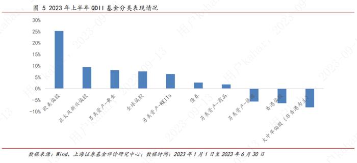 上海证券2023年基金市场半年报--QDII基金