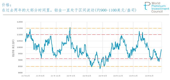 世界铂金投资协会：今年预计将出现31吨的铂金供应缺口