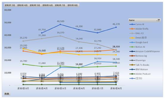 GenAI网站流量报告：流量持续下跌，整体下跌16%