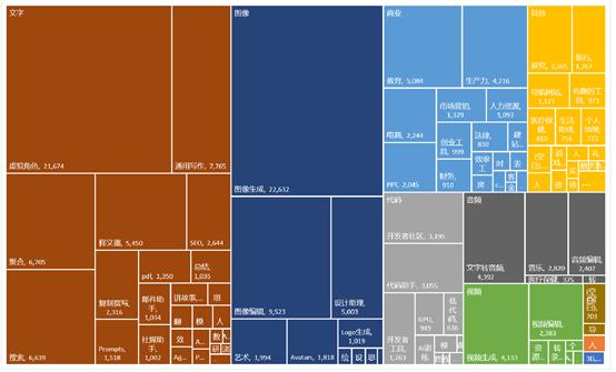 GenAI网站流量报告：流量持续下跌，整体下跌16%