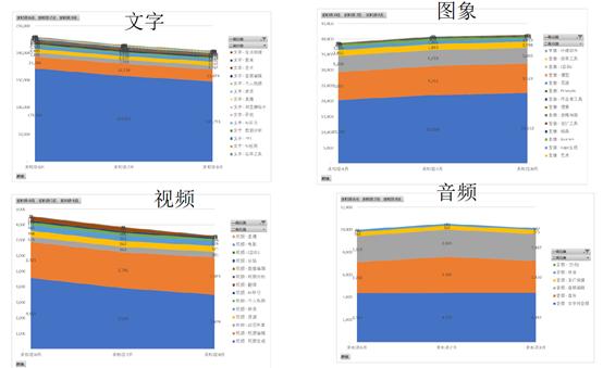 GenAI网站流量报告：流量持续下跌，整体下跌16%