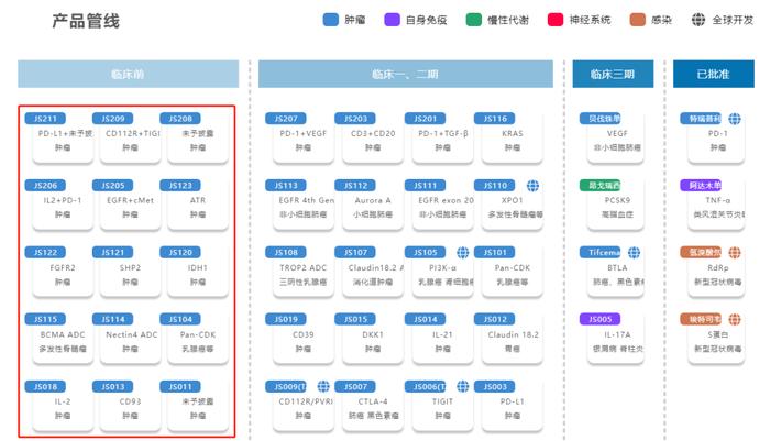 3000W无形资产！君实入股冯辉创业公司，是什么大棋？