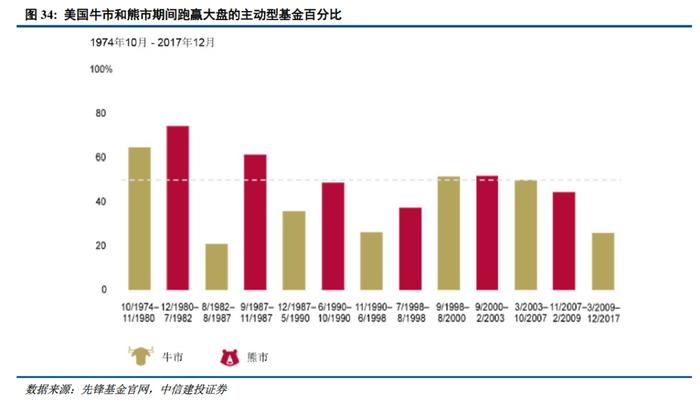 深度 | ETF的发展路径回顾与创新商业模式展望