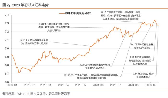 降准后，资金是松是紧？——2023年9月15日降准点评