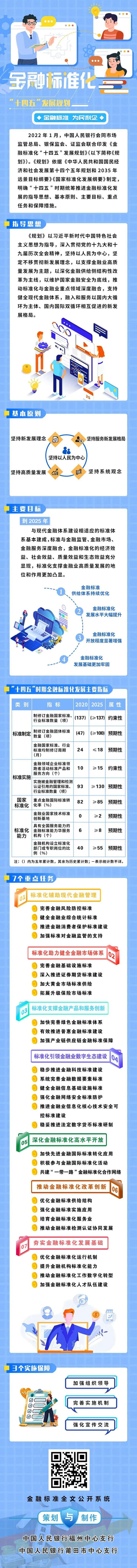 金融标准 为民利企 | 一图看懂《金融标准化“十四五”发展规划》