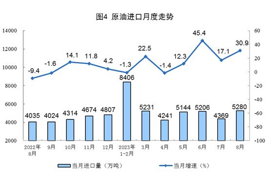 国家统计局：1-8月份，我国生产天然气1521亿立方米，同比增长5.7%