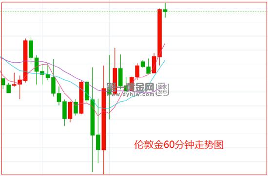 欧洲央行意外加息 拉加德暗示利率还没到峰值 通胀压力支撑伦敦金收复1915