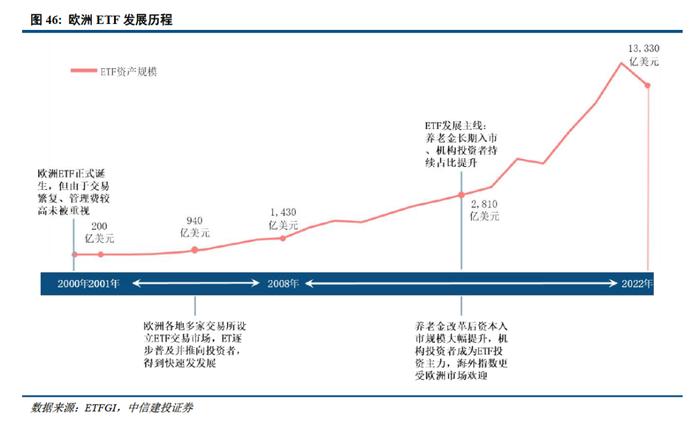 深度 | ETF的发展路径回顾与创新商业模式展望