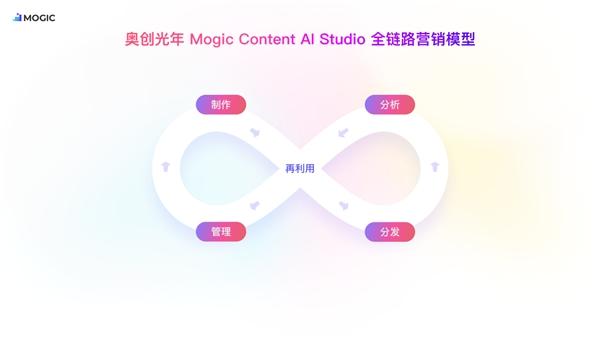 奥创光年与淘宝内容运营团队达成合作，AI自动产出种草视频卓见成效