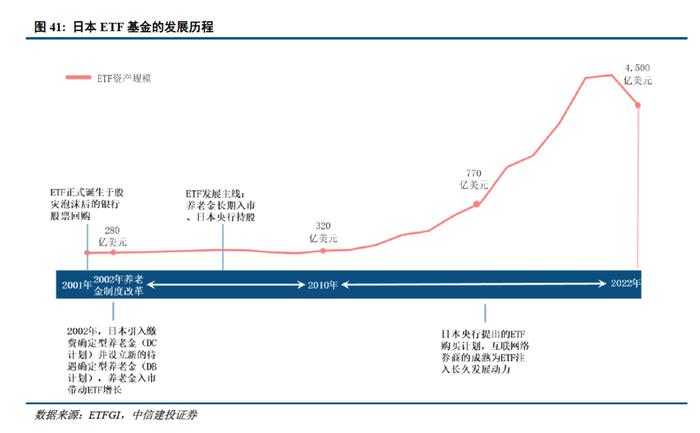 深度 | ETF的发展路径回顾与创新商业模式展望