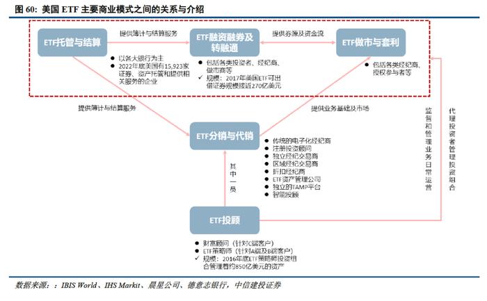 深度 | ETF的发展路径回顾与创新商业模式展望