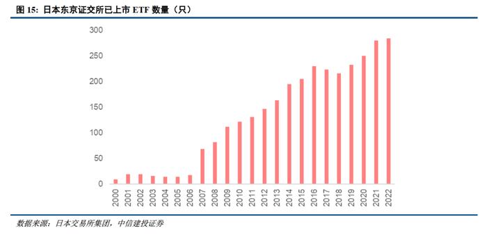 深度 | ETF的发展路径回顾与创新商业模式展望