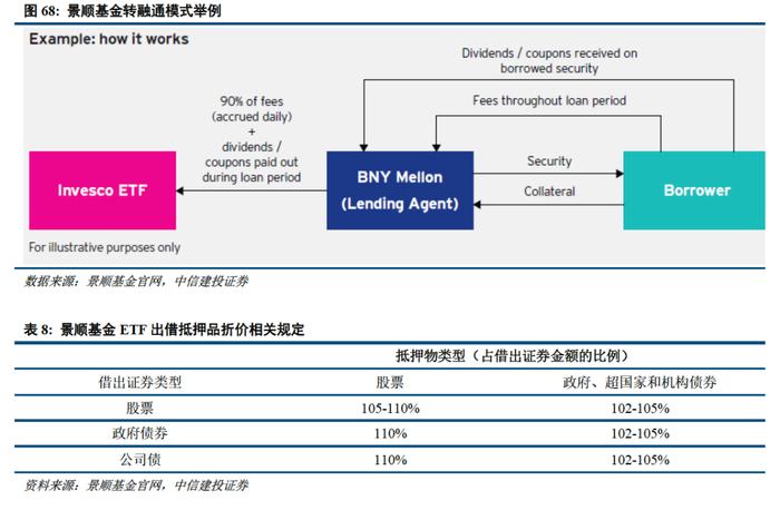 深度 | ETF的发展路径回顾与创新商业模式展望