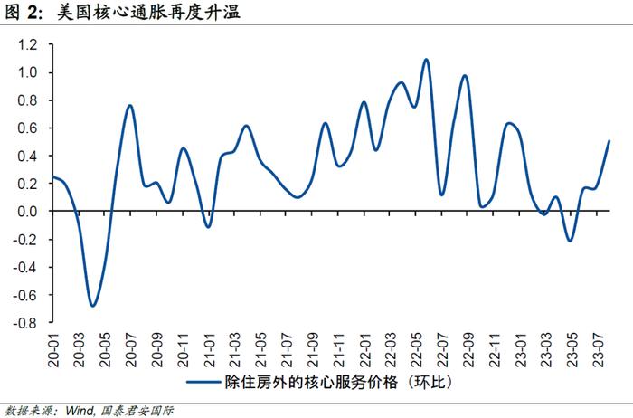 欧央行按下“加息”休止符，美联储会跟么？