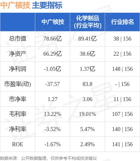 异动快报：中广核技（000881）9月15日11点29分触及涨停板