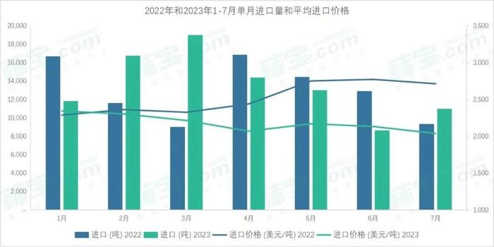 市场‖今年蛋氨酸供需格局是否真的有所改变？