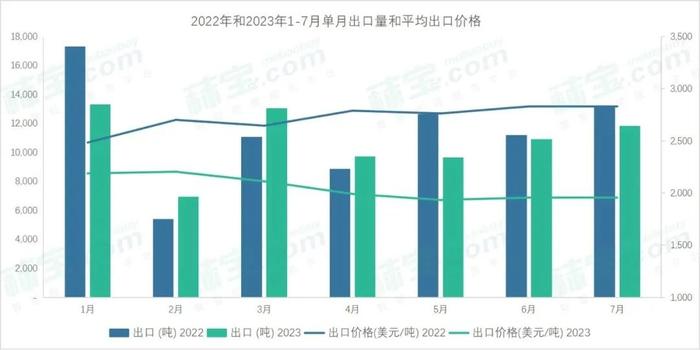 市场‖今年蛋氨酸供需格局是否真的有所改变？