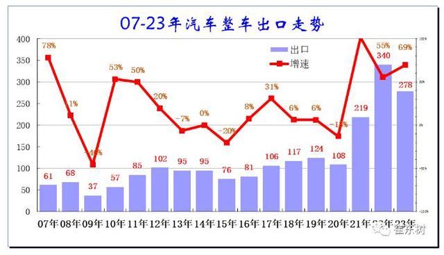 反补贴调查之后，反倾销调查会跟上吗？一文读懂欧洲“双反调查”