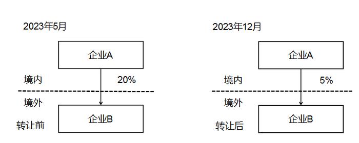 关于优化纳税服务 简并居民企业报告境外投资和所得信息有关报表的公告