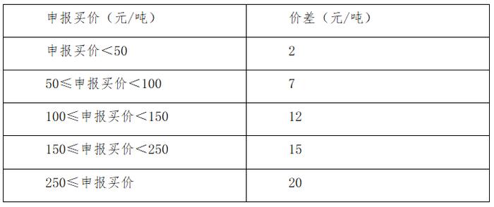 关于烧碱期货和烧碱期权上市交易的有关事项！