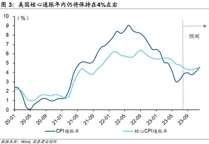 欧央行按下“加息”休止符，美联储会跟么？