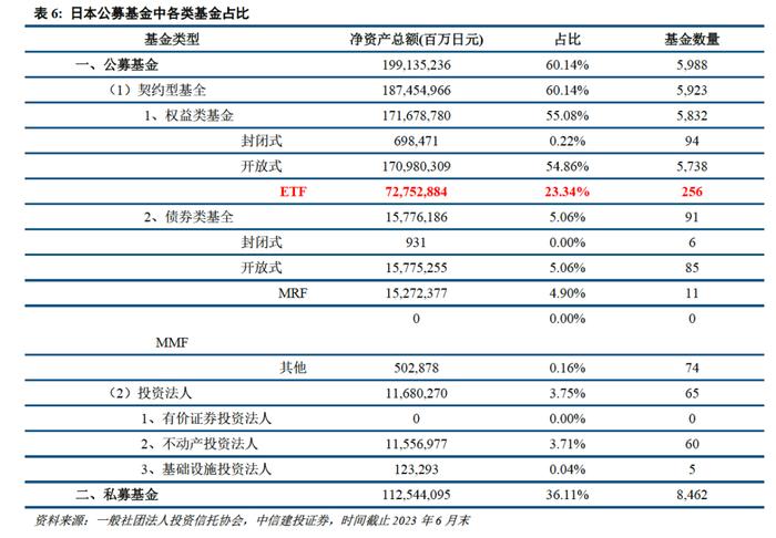 深度 | ETF的发展路径回顾与创新商业模式展望