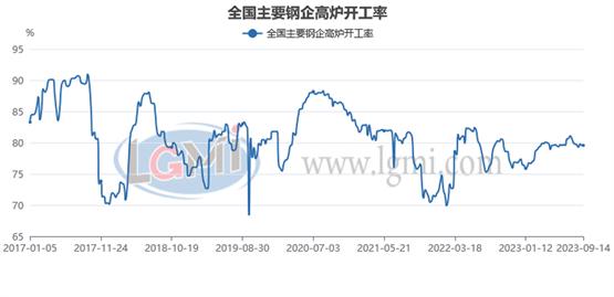 兰格研究：九月份粗钢日产或将承压回升