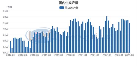 兰格研究：九月份粗钢日产或将承压回升