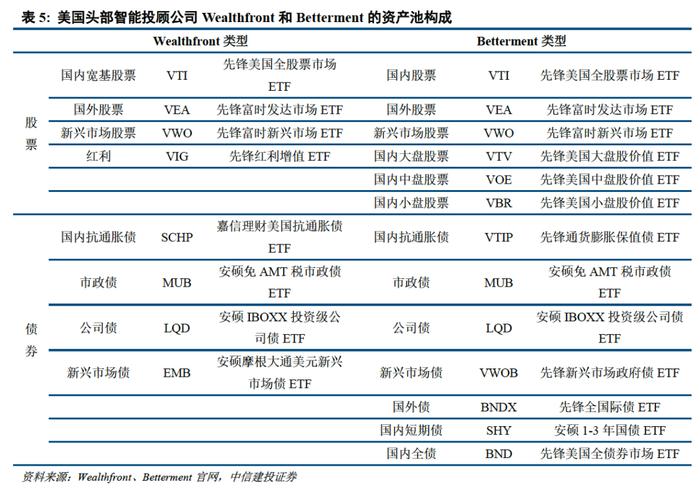 深度 | ETF的发展路径回顾与创新商业模式展望