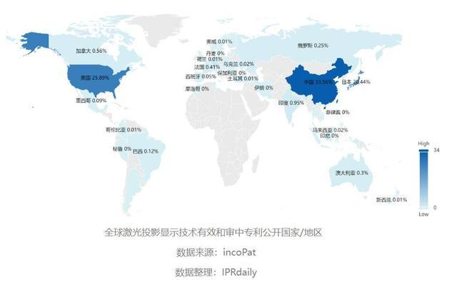 2023年激光投影显示技术专利排行榜更新，中国位列全球第一！