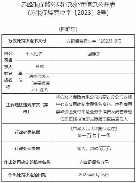 华安保险内蒙古赤峰中支被罚 编制虚假业务资料等