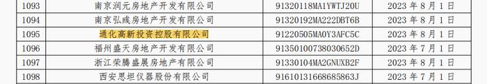 通化高新投资控股有限公司因商票逾期连续6个月被公示