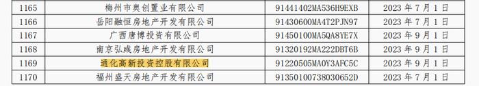 通化高新投资控股有限公司因商票逾期连续6个月被公示