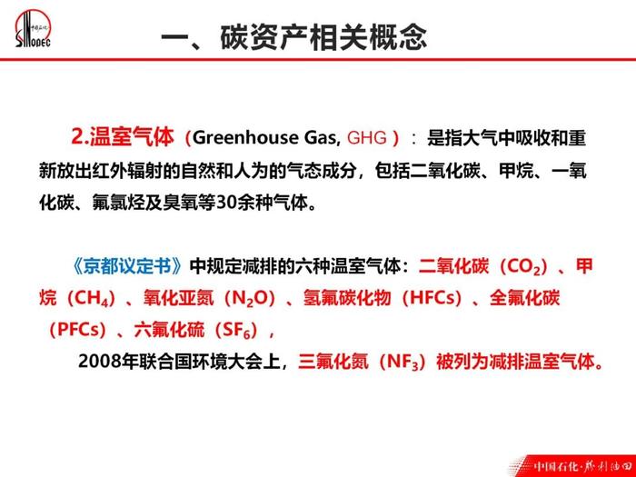 《碳资产管理：概念、背景、政策、实操案例、试点情况》｜PPT分享