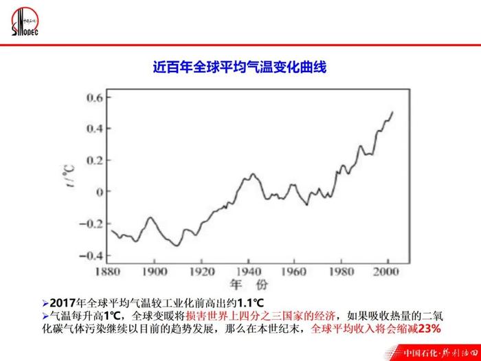 《碳资产管理：概念、背景、政策、实操案例、试点情况》｜PPT分享