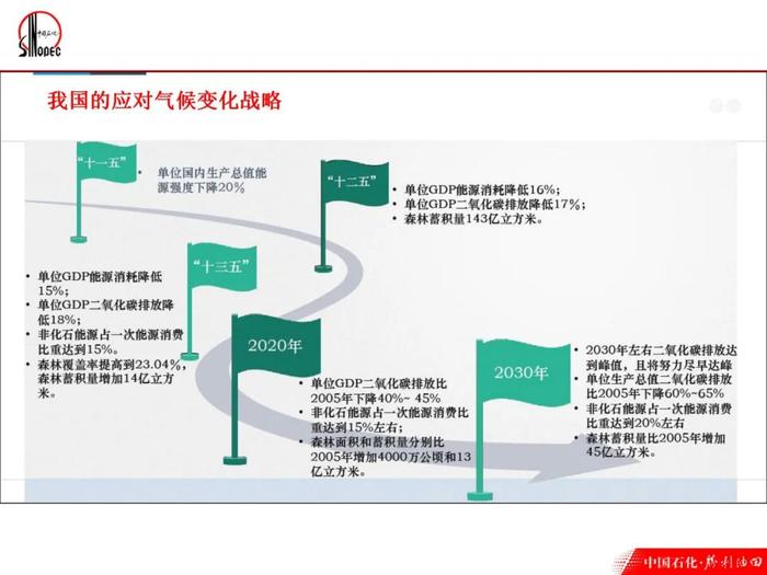 《碳资产管理：概念、背景、政策、实操案例、试点情况》｜PPT分享