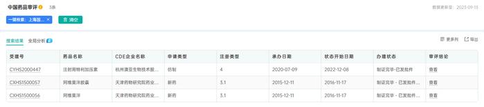 国创医药IPO：七年无新药申请记录 市场推广费是同期扣非净利润的1.4倍