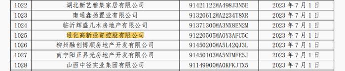 通化高新投资控股有限公司因商票逾期连续6个月被公示