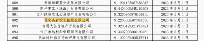 通化高新投资控股有限公司因商票逾期连续6个月被公示