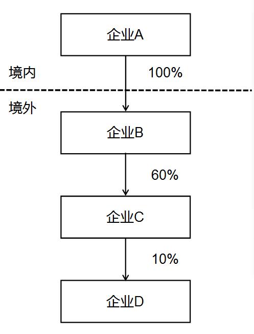 关于《国家税务总局关于优化纳税服务 简并居民企业报告境外投资和所得信息有关报表的公告》的解读