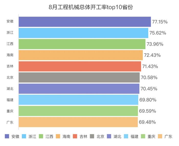 最新数据发布！15省份创今年以来最好成绩！有你的家乡吗？