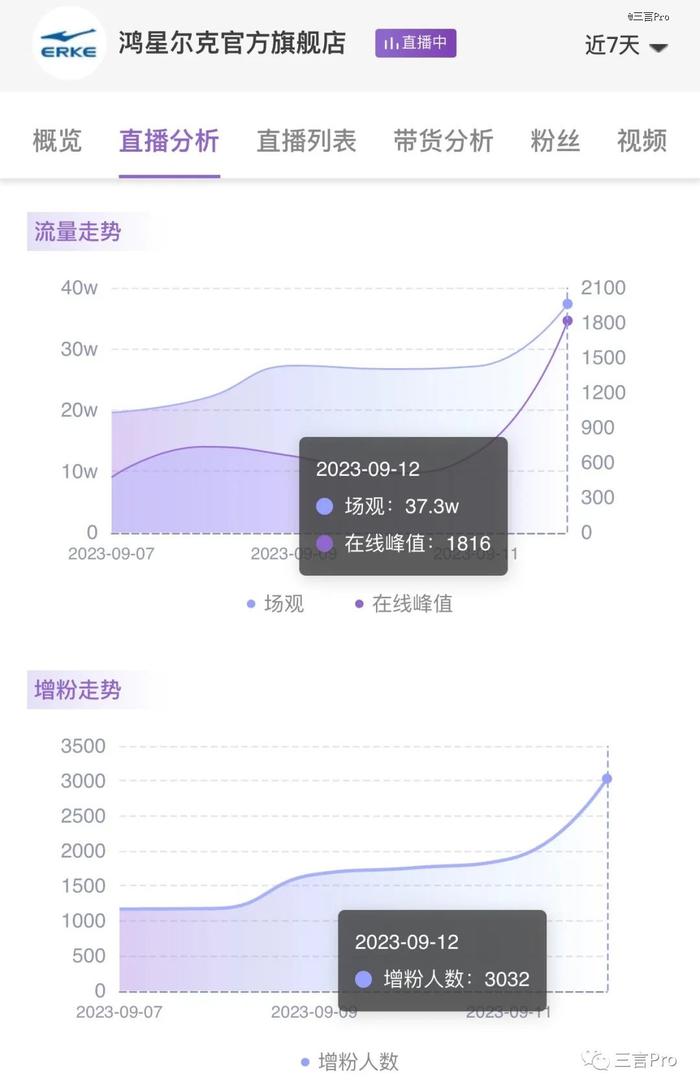 直播间洗头、捡粉儿、相互宣传，国货品牌们要接住这泼天富贵